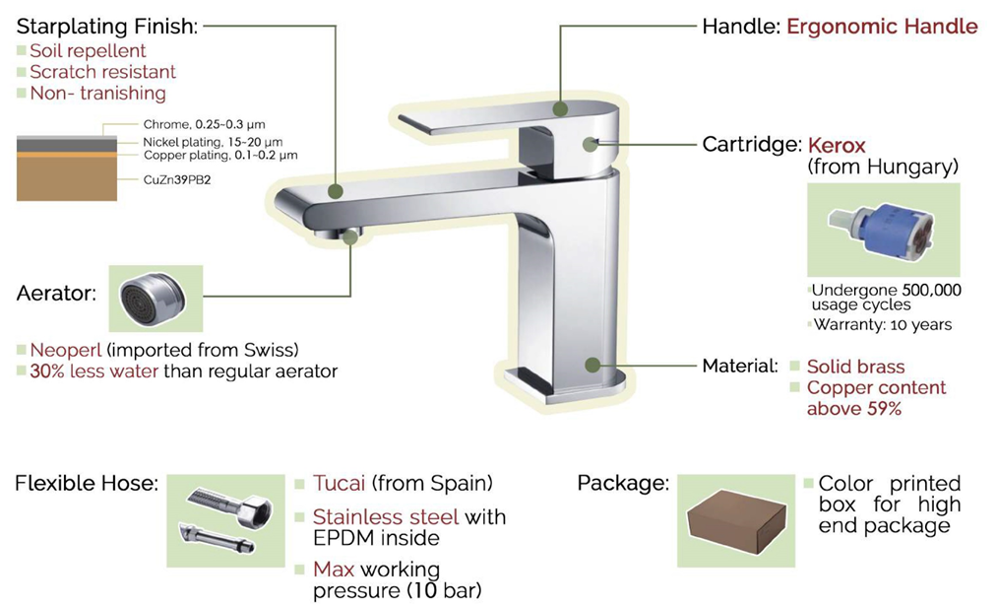 Acolia Faucet Features