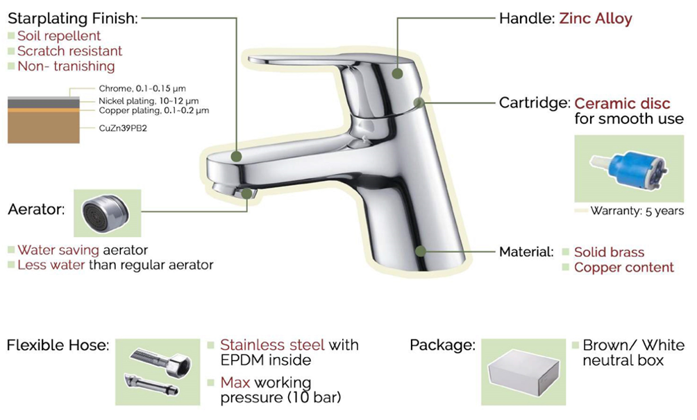 ACL Faucet Features