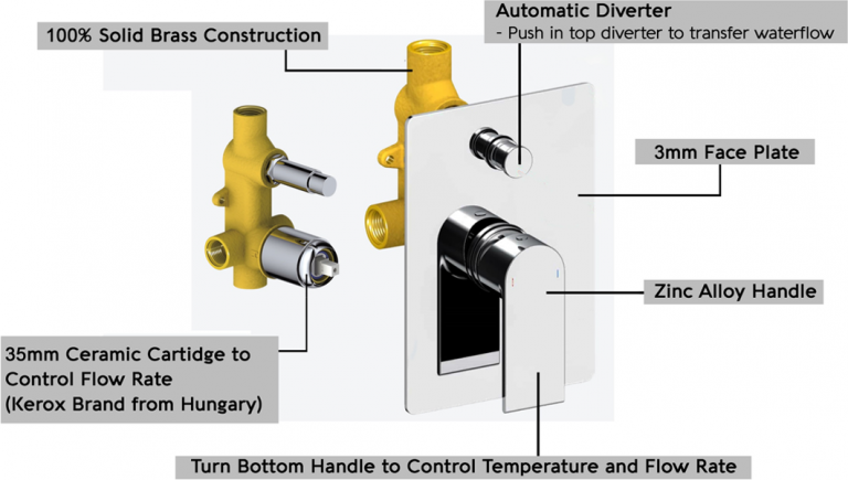 Acolia Concealed Shower Mixer Features